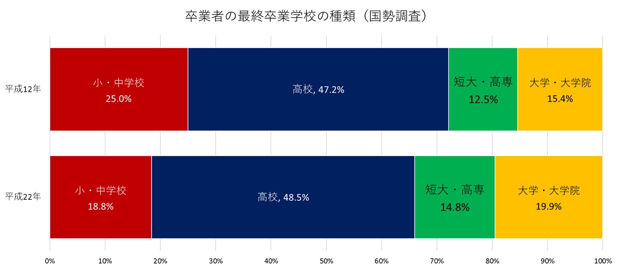 学歴 関係ない Tマッキーの思考トリガー